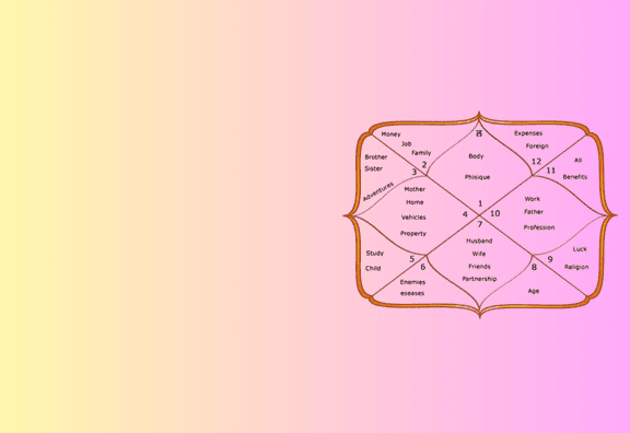 Short Vedic Product Banner 1