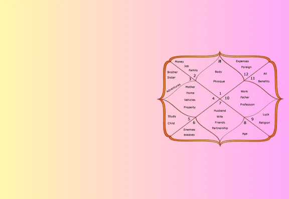Short Vedic Product Banner 1